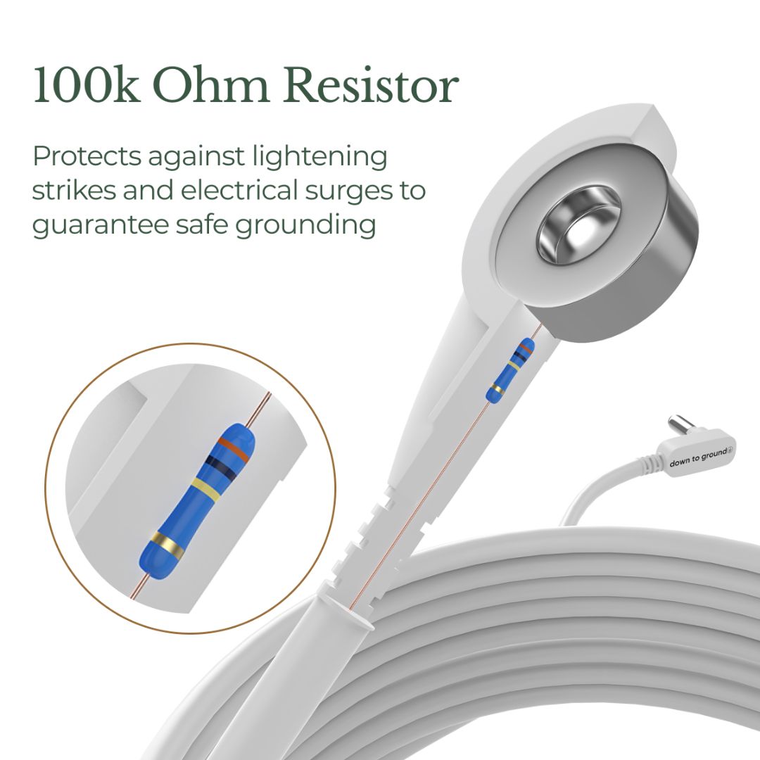 Grounding Hog® Grounding Mat