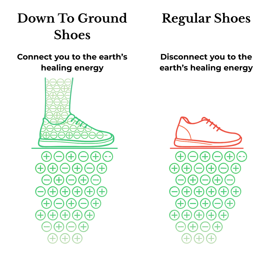 Grounding Hog® Unisex Shoes